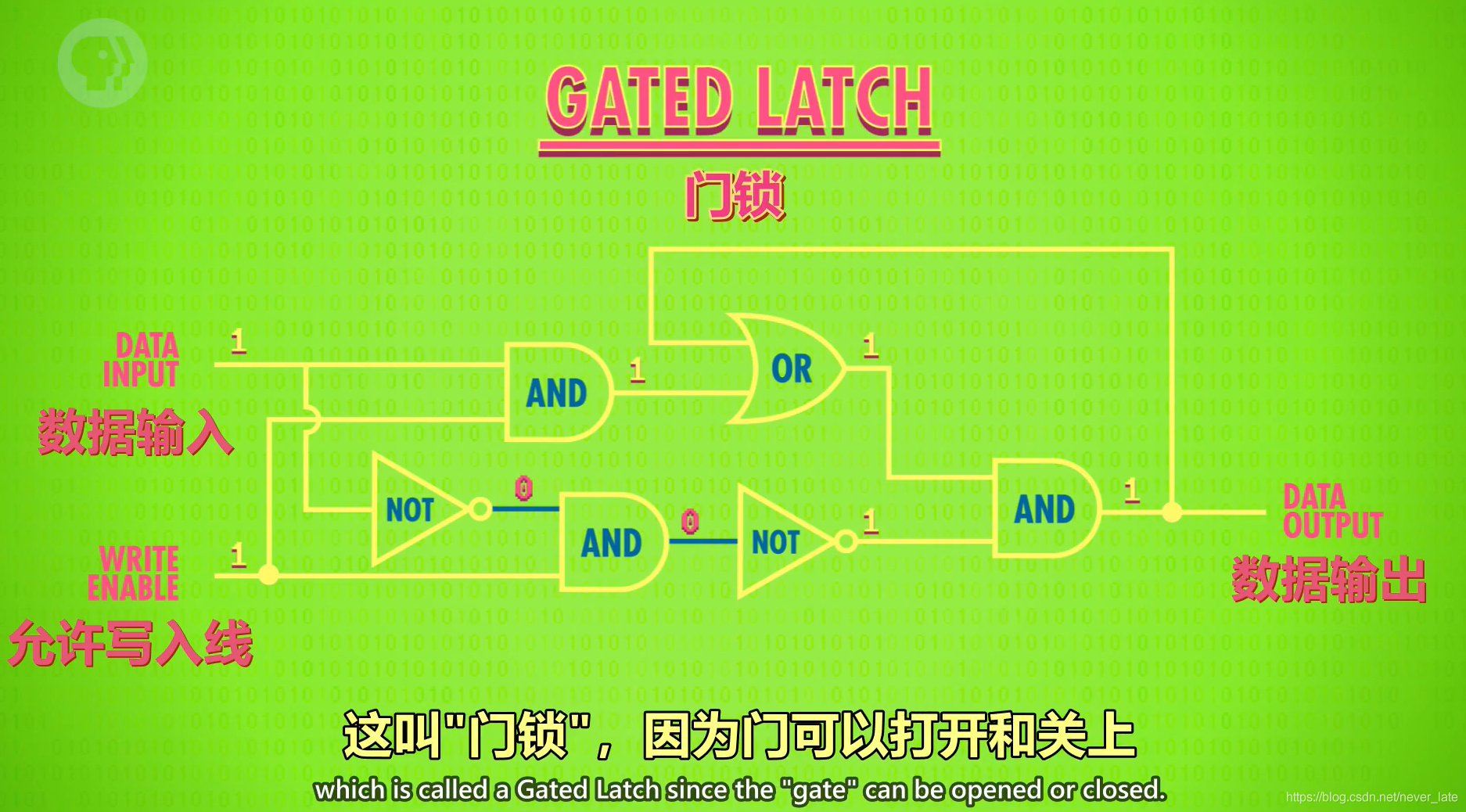 一文搞懂CPU运算原理_寄存器_14