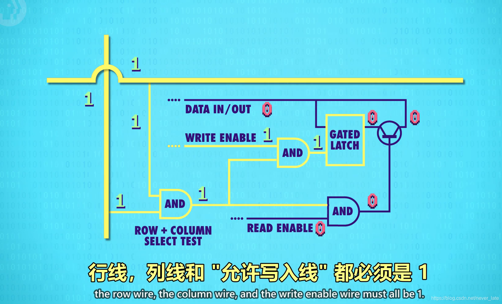 一文搞懂CPU运算原理_数据_18