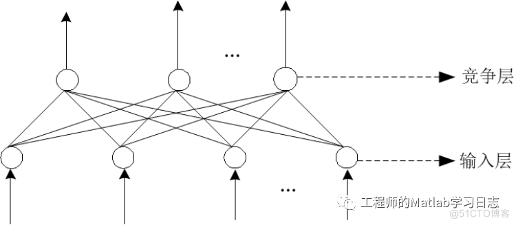 4.深度学习(1) --神经网络编程入门_归一化_16