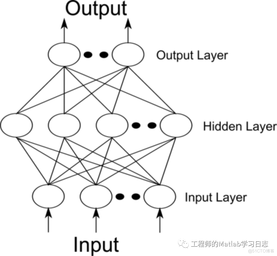 4.深度学习(1) --神经网络编程入门_神经网络_20