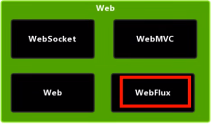 Spring 5(七)Webflux_User