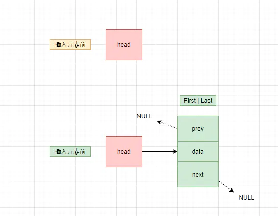 【分析：LinkedList源码】_删除元素_02