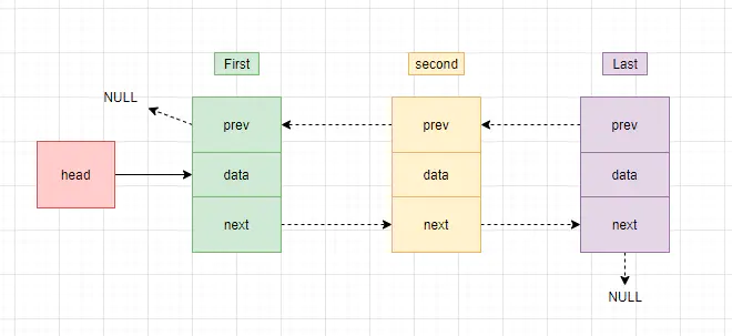 【分析：LinkedList源码】_结点_04