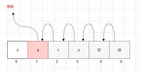 【分析：ArrayList源码】_ci_02