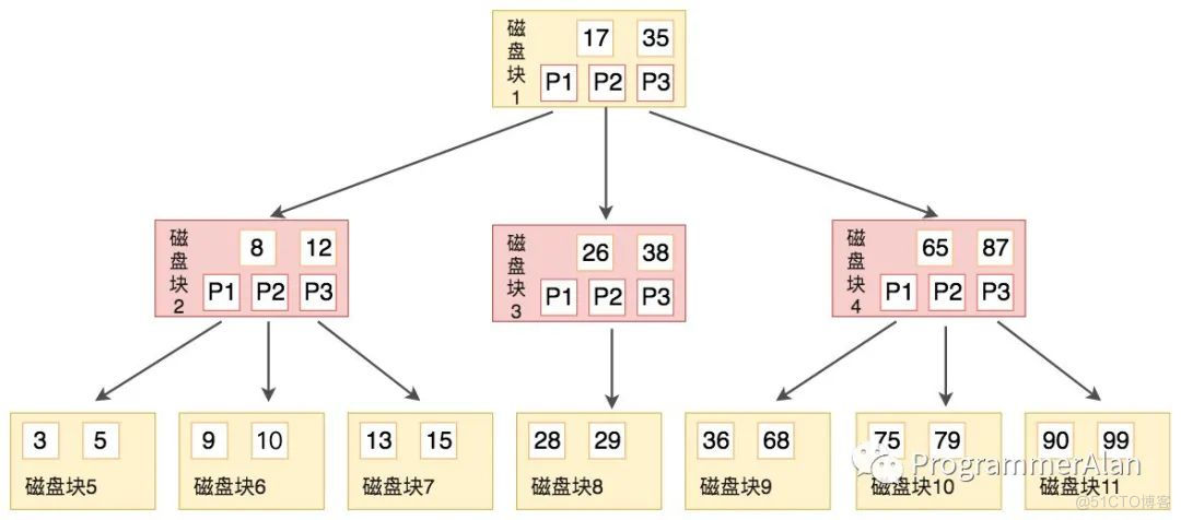 MySql查询性能优化必知必会_数据库_08