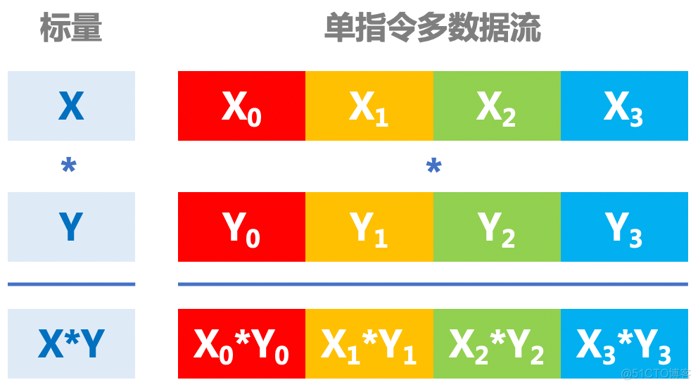 技术分享丨你的数据库为什么这么慢？_SQL_03