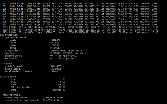 Oushudb Sysbench测试结果_51CTO博客_sysbench性能测试