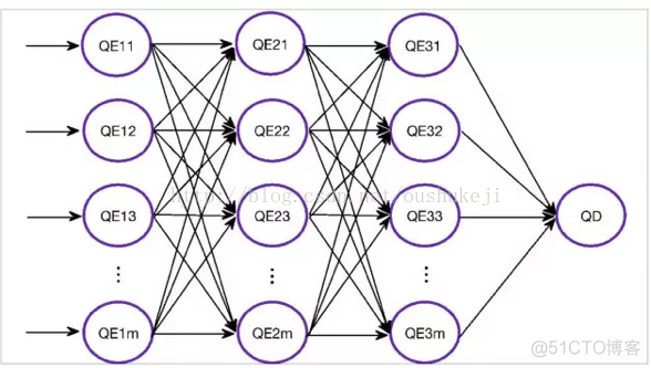 新一代数据仓库HAWQ的体系架构_hadoop_04