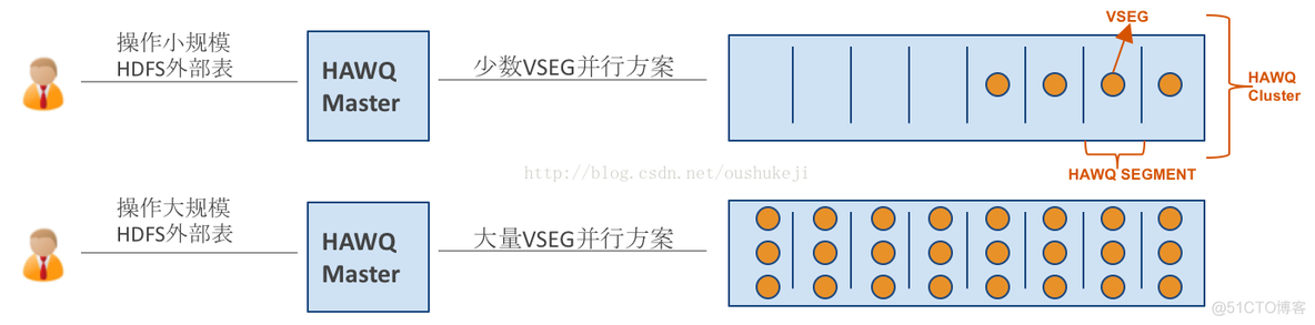 HAWQ++新特性介绍：可插拔外部存储_数据_03