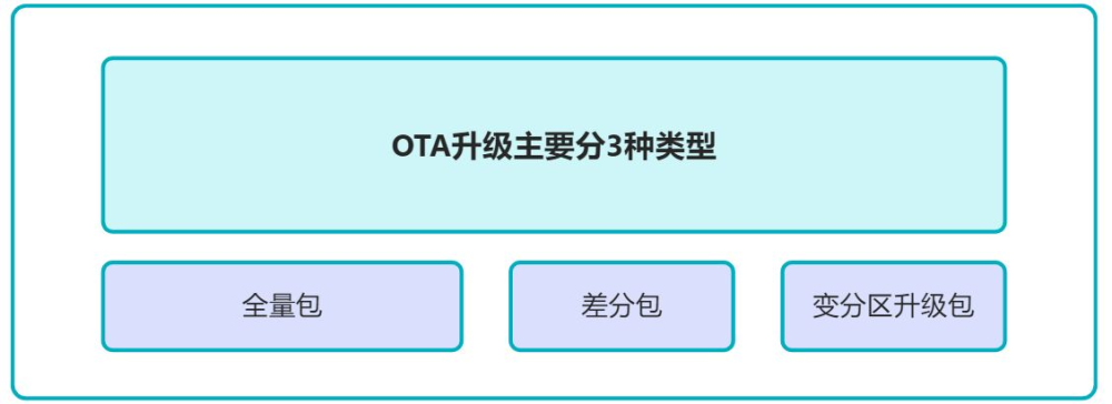 如何实现OpenHarmony的OTA升级-鸿蒙开发者社区