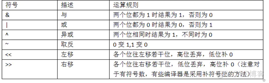 随笔记忆_i++_03