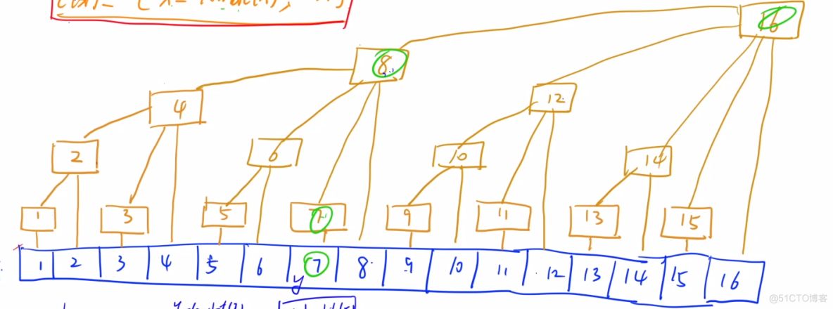 树状数组与线段树经典问题的python实现_算法_02