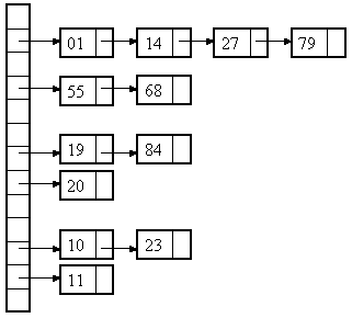 Hash表_数据结构_02