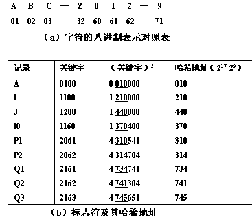 Hash表_链表_06