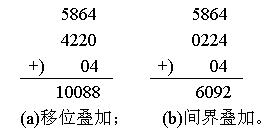 Hash表_数据结构_07