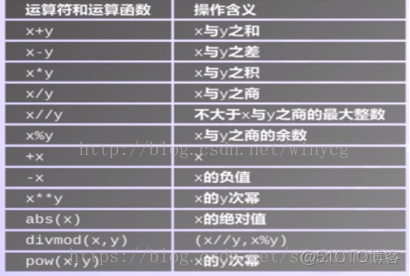 python基础-----六种数据类型_浮点数