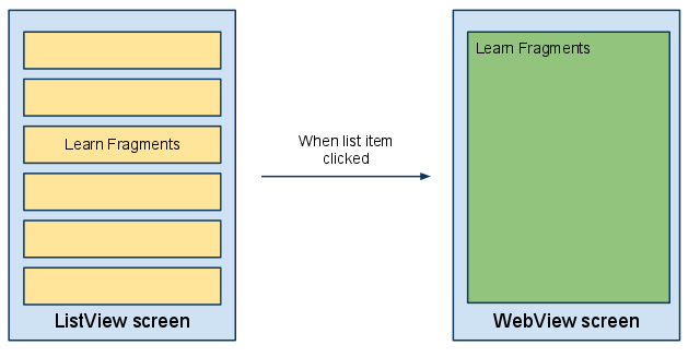 Android用户界面设计：使用片段_android