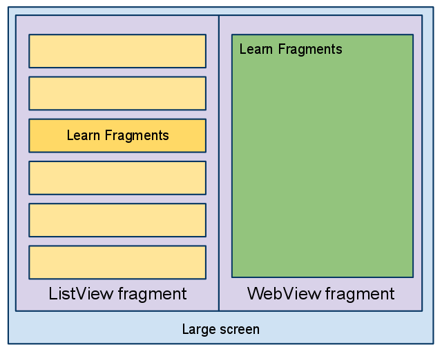 Android用户界面设计：使用片段_Android_02