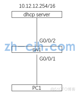 华为交换机：配置IPSG防止主机私自更改IP地址示例（DHCP Snooping动态绑定），如果手动配置ip就上不了网_IP_02