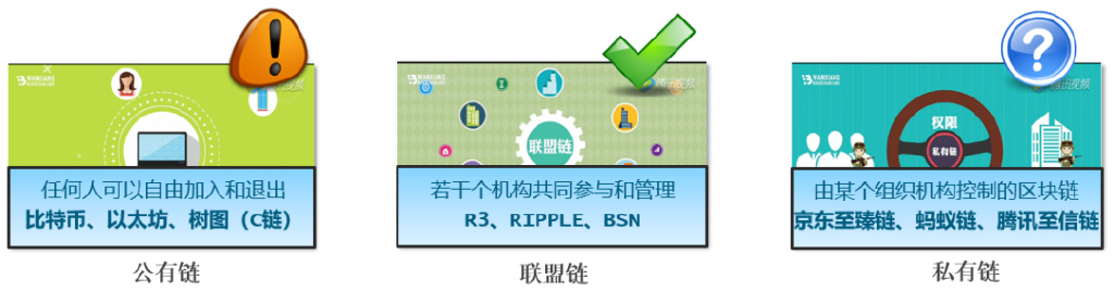  区块链基本特性及其与电子档案管理的契合点_区块链技术