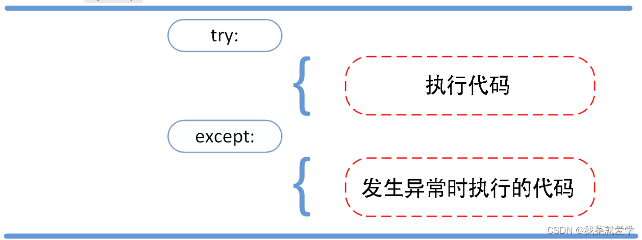 【Python21天学习挑战赛】- 错误和异常_语法错误