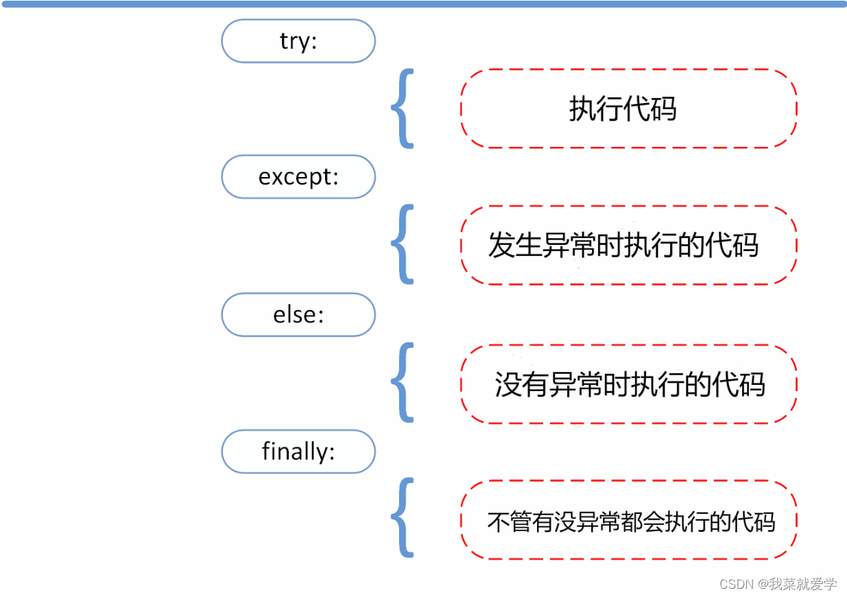 【Python21天学习挑战赛】- 错误和异常_语法错误_03