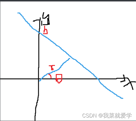 【OpenCV】-霍夫变换_计算机视觉