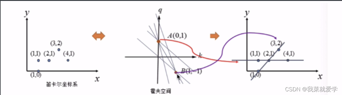 【OpenCV】-霍夫变换_计算机视觉_06