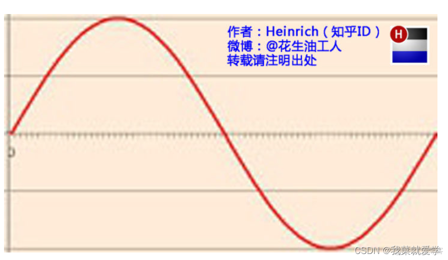 傅里叶变换原理——与时间无关的故事_计算机视觉_04