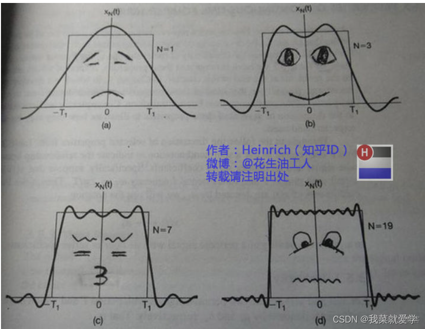 傅里叶变换原理——与时间无关的故事_计算机视觉_06