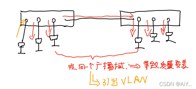 NewH3C——VLAN、STP、链路聚合_链路_03