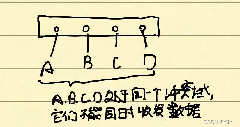 NewH3C——局域网、广域网_网络_02