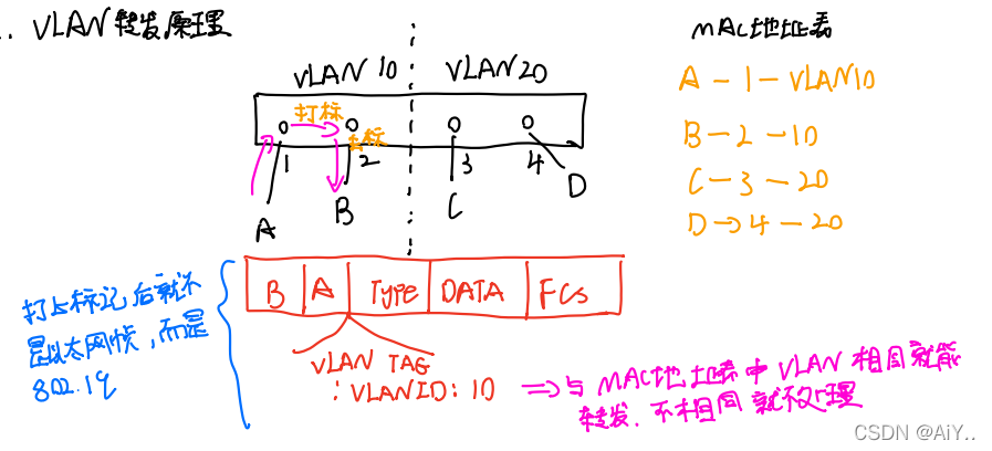 NewH3C——VLAN、STP、链路聚合_网络_04