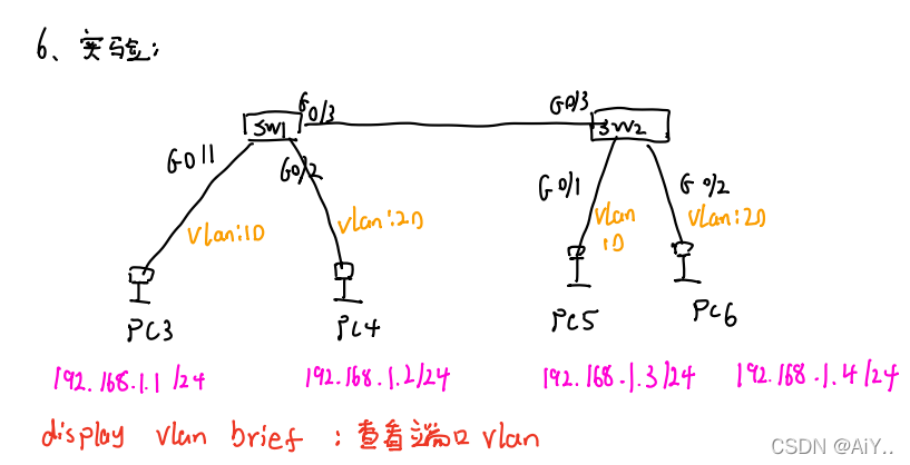 NewH3C——VLAN、STP、链路聚合_macos_06