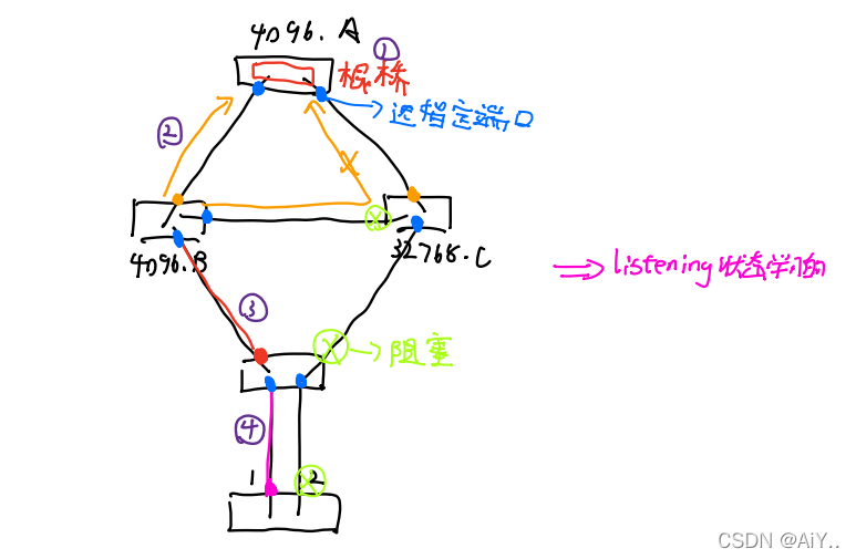 NewH3C——VLAN、STP、链路聚合_macos_07