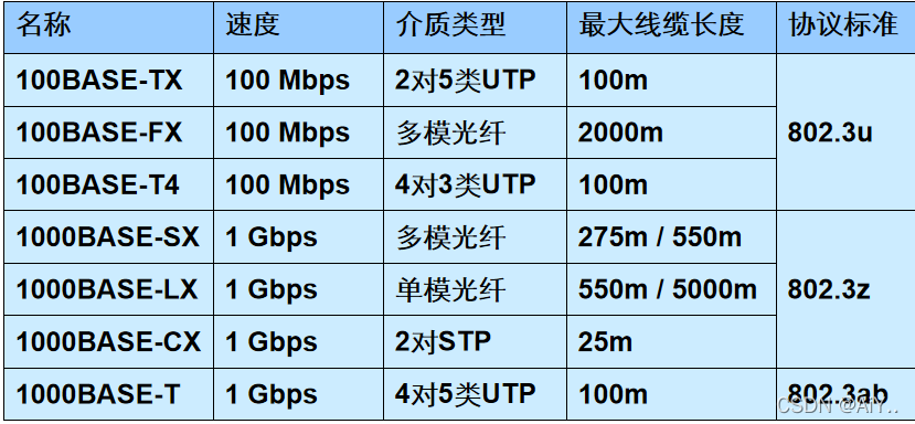 NewH3C——局域网、广域网_网络协议_03