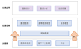 Dataworks数仓建设基础