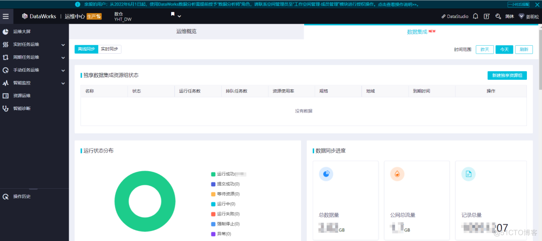  DataWorks任务发布_输入输出_02