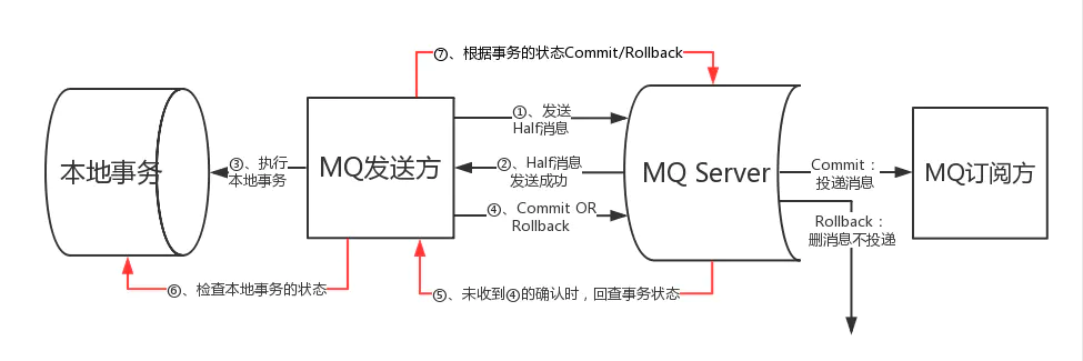 分布式系统02—分布式事务解决方案_分布式系统_02