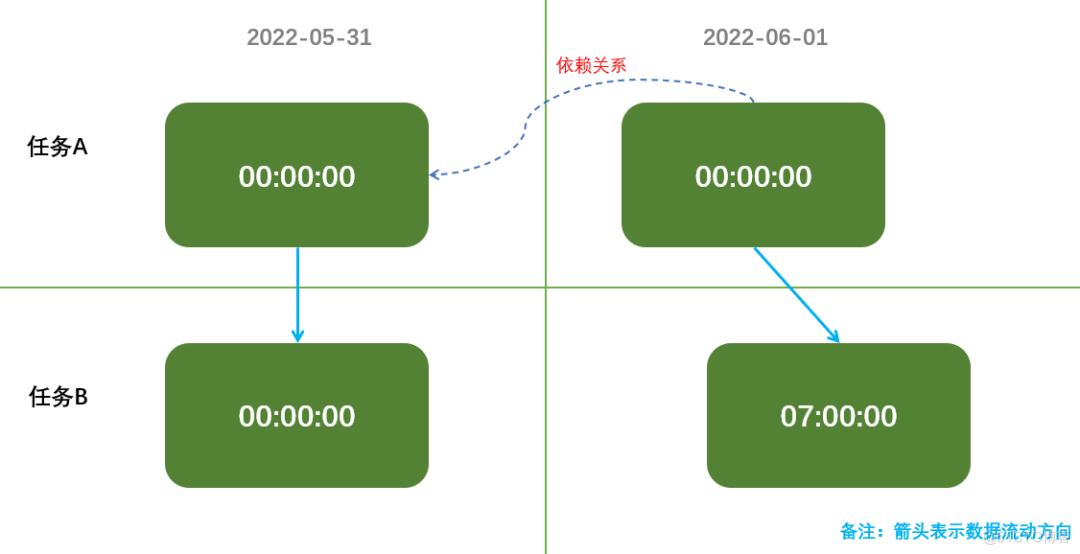  DataWorks 重点难点_Endpoint_02