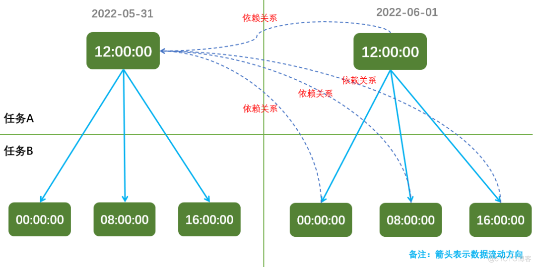  DataWorks 重点难点_自定义_14