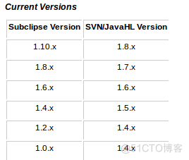 Ubuntu 14.04 下搭建SVN服务器 svn://_linux_03