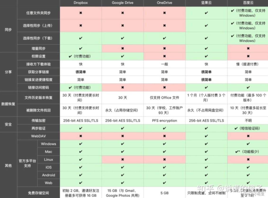 【科研工具】使用Zotero进行文献管理（插件介绍）_ios