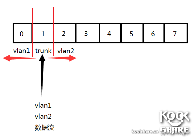 路由器Lan、Wan短接问题_复用_03