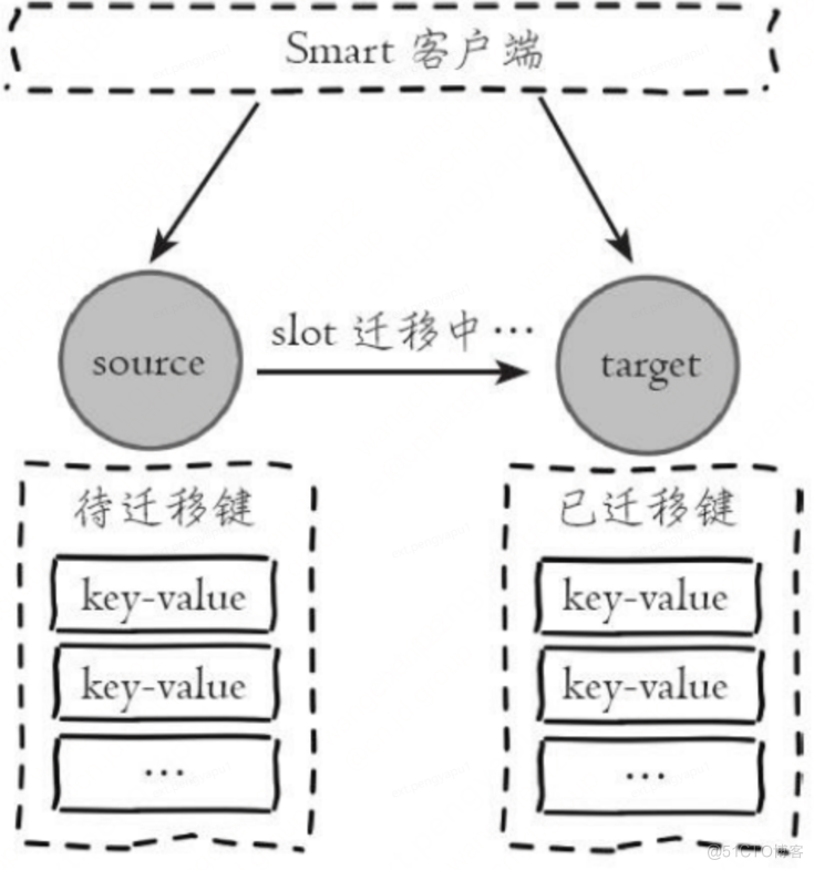  Redis 异步客户端选型及落地实践_redis_08