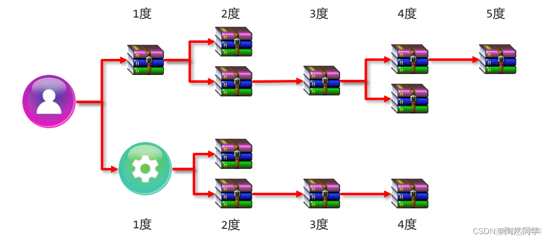 【Maven】分模块开发与设计与依赖管理_依赖管理_04