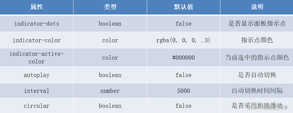 【小程序】组件_轮播图_04