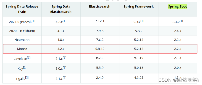 【Elasticsearch】整合Spring Data Elasticsearch_elasticsearch_09