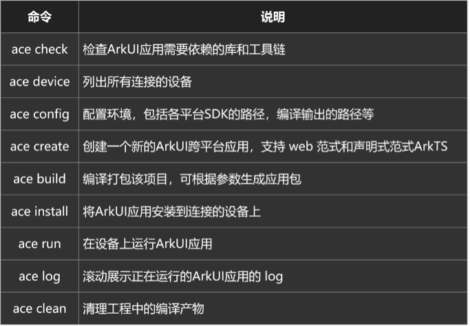 如何用一套代码运行跨多操作系统应用-鸿蒙开发者社区