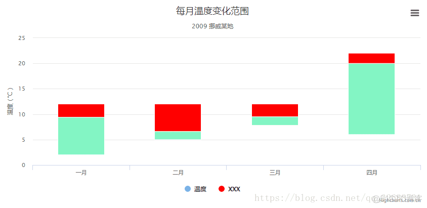 【Highcharts】柱形范围图_柱状图_02